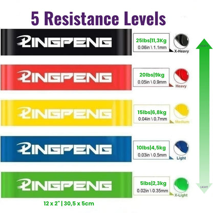 resistance loop bands with labeled resistance levels on a white background