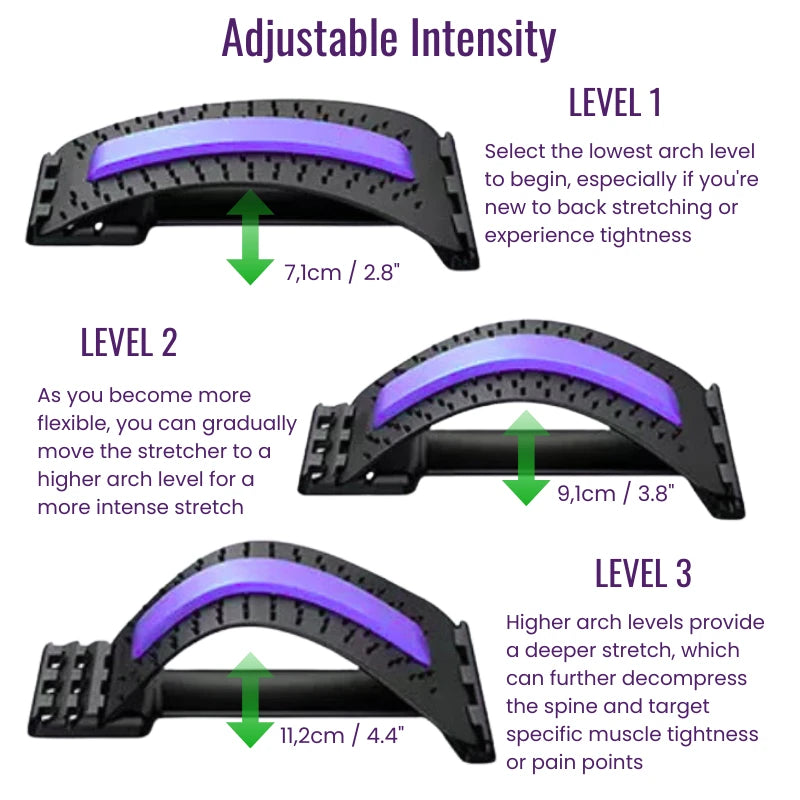 Adjustable intensity back stretcher with labeled levels and measurements.
