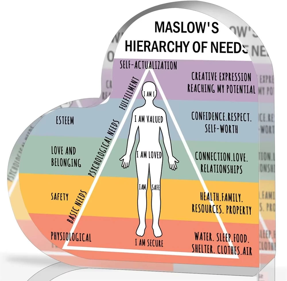 Maslow's Hierarchy of Needs diagram on a colorful background