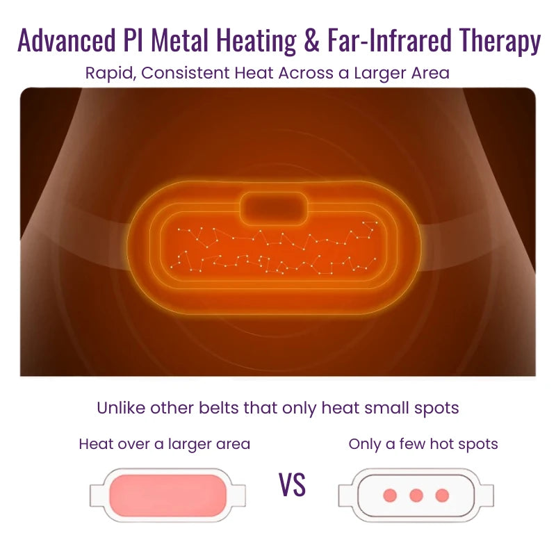 SootheCycle™ Heating Pad for Period Pain
