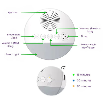 Control panel diagram of a white noise machine with labeled buttons and features on a white background.