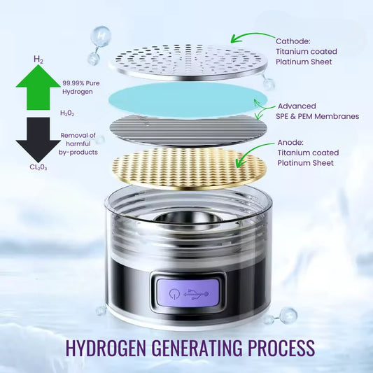 Diagram of a hydrogen generating process with labeled components on a light blue background.