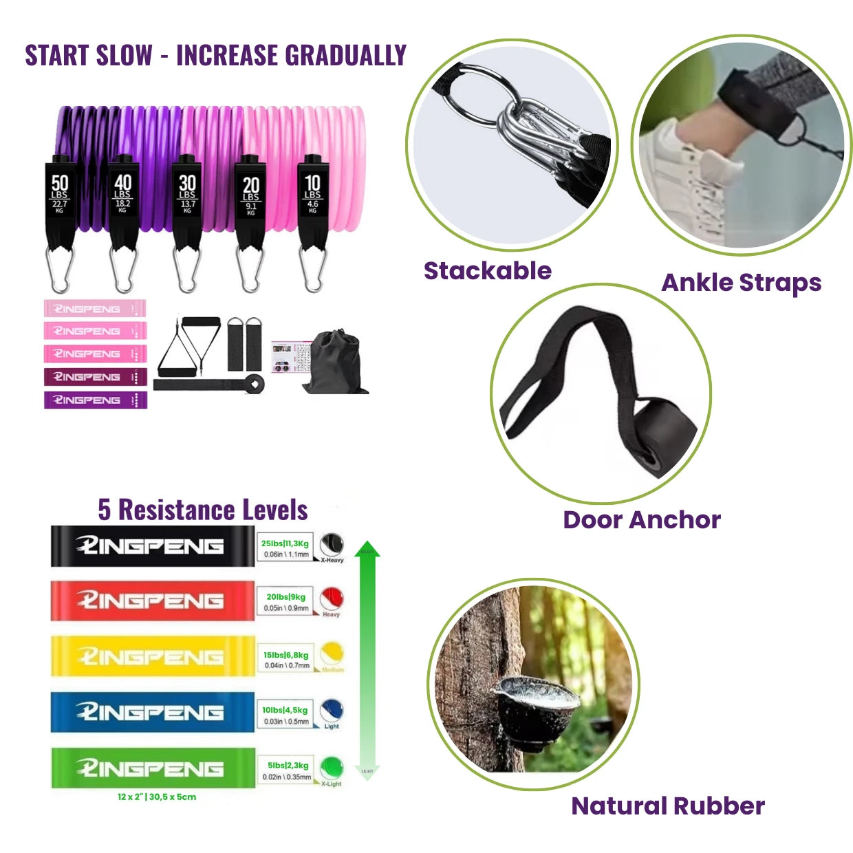 Resistance band set with various features and uses on a white background